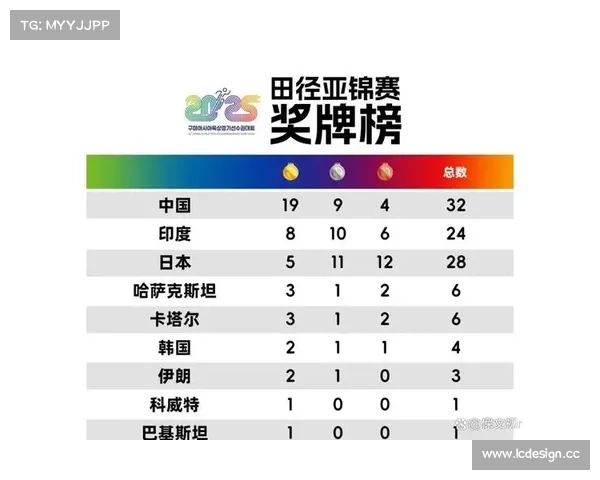 国际田径金牌赛事、国际田径金牌赛事有哪些