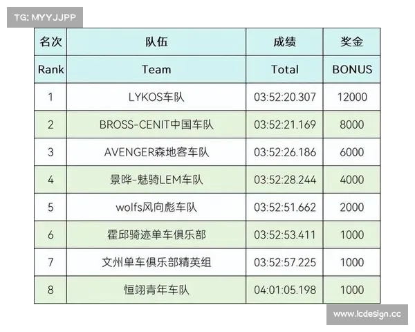 自行车运动赛事奖金排名 自行车运动赛事奖金排名